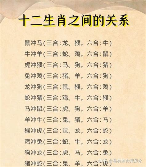 生肖冲合|最全12生肖三合、六合、相冲、相害详细讲解！（上）